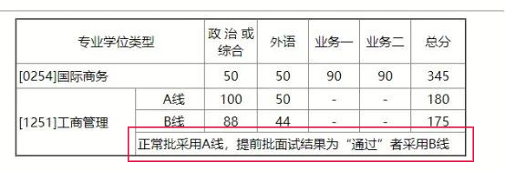 2021MBA考研：北師大MBA考情分析，提前批or正常批都可