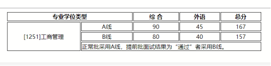 2021MBA考研：北師大MBA考情分析，提前批or正常批都可