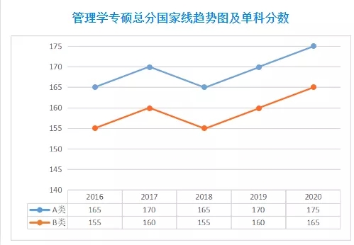 2021MPA備考：公共管理碩士考研全面解讀，備考須知