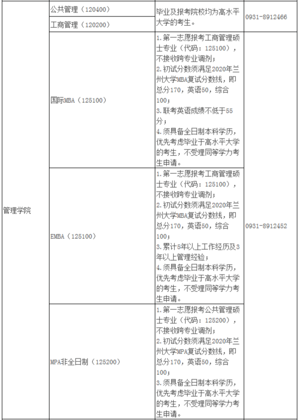 2021年MBA報考指南：17所考研界的985大學“常年招不滿”，擦線就能過！