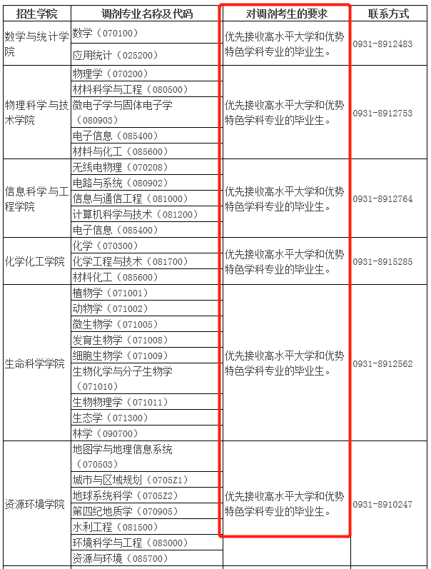2021年MBA報考指南：17所考研界的985大學“常年招不滿”，擦線就能過！
