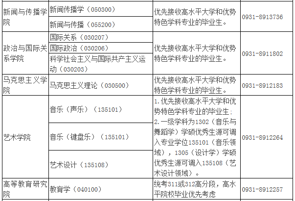 2021年MBA報考指南：17所考研界的985大學“常年招不滿”，擦線就能過！
