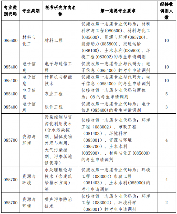 2021年MBA報考指南：17所考研界的985大學“常年招不滿”，擦線就能過！
