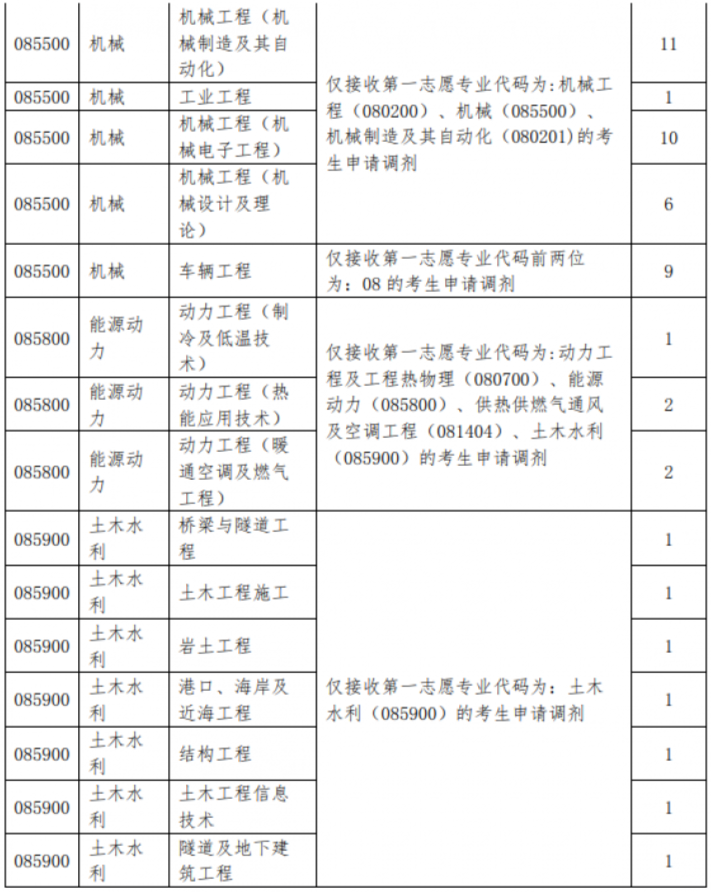 2021年MBA報考指南：17所考研界的985大學“常年招不滿”，擦線就能過！