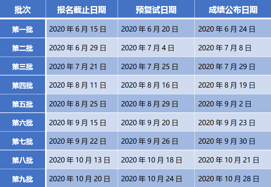 社科賽斯MBA網小編整理了“2021MBA提前面試:上海大學MBA2021級第五批預面試申請即將截止!”的相關內容!有相關報考意愿的同學一定要及時關注!