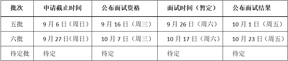 2021年MBA提前面試：北航提前面試第三四批合并舉行、第五批8月25日開放申請(qǐng)