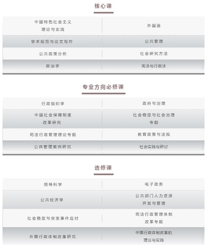 2021年MPA招生快訊：關于華政MPA，不容錯過的四個方面！