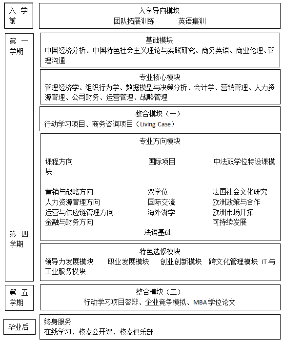華東理工大學(xué)2015年工商管理碩士招生簡章