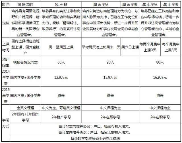 中國(guó)政法大學(xué)2015年工商管理碩士招生簡(jiǎn)章